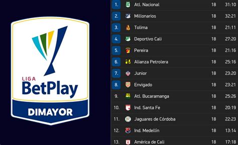 tabla de posiciones de la liga betplay 2022
